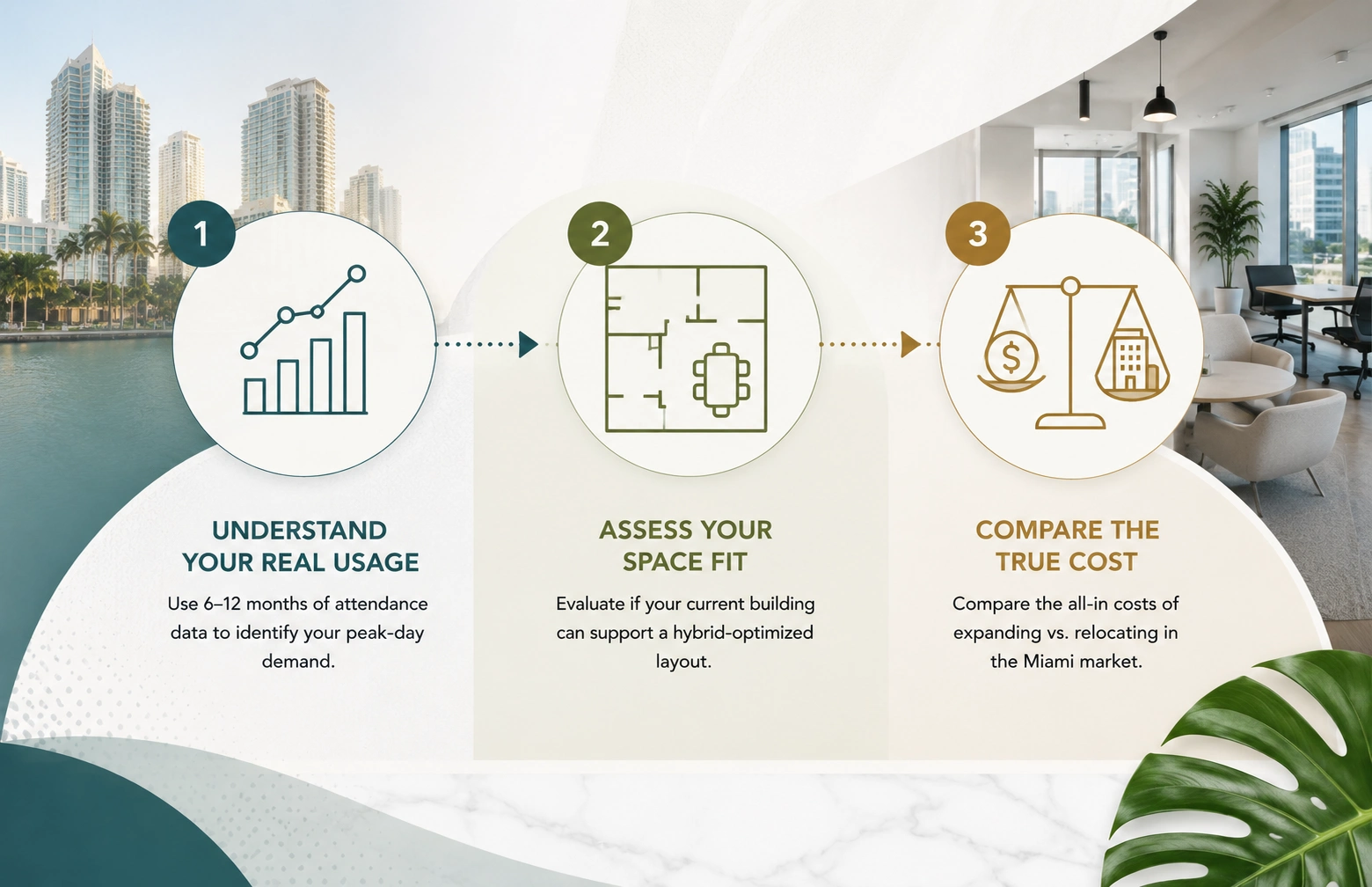 Hybrid Office Planning Infographic